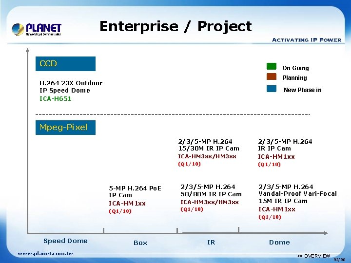 Enterprise / Project CCD On Going Planning H. 264 23 X Outdoor IP Speed