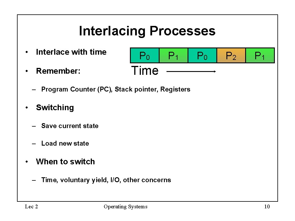 Interlacing Processes • Interlace with time • Remember: P 0 P 1 P 0