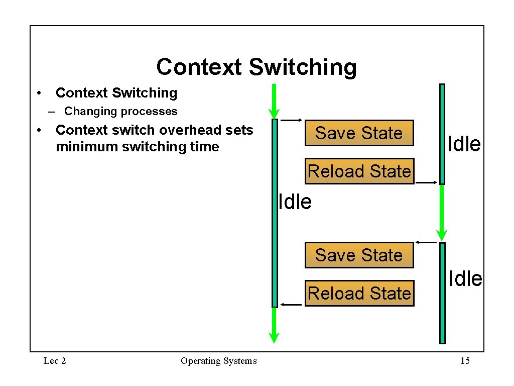 Context Switching • Context Switching – Changing processes • Context switch overhead sets minimum