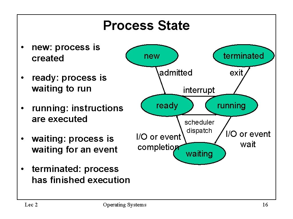 Process State • new: process is created new admitted • ready: process is waiting