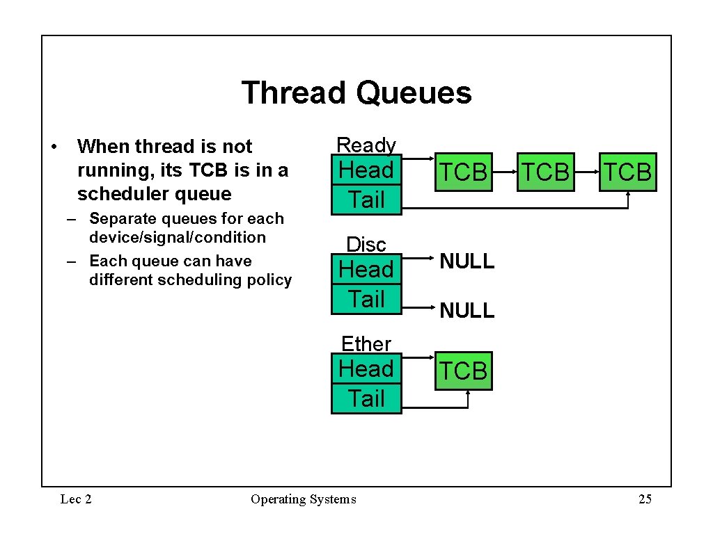 Thread Queues • When thread is not running, its TCB is in a scheduler