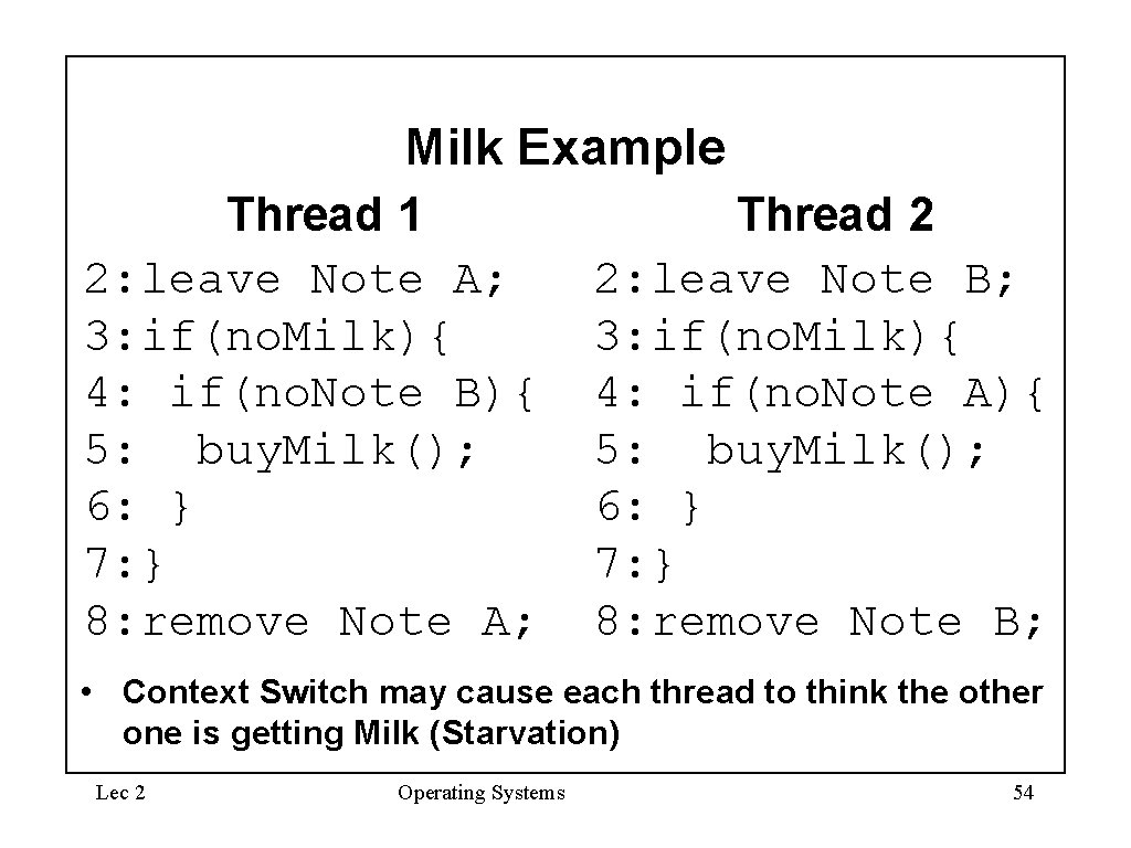Milk Example Thread 1 2: leave Note A; 3: if(no. Milk){ 4: if(no. Note