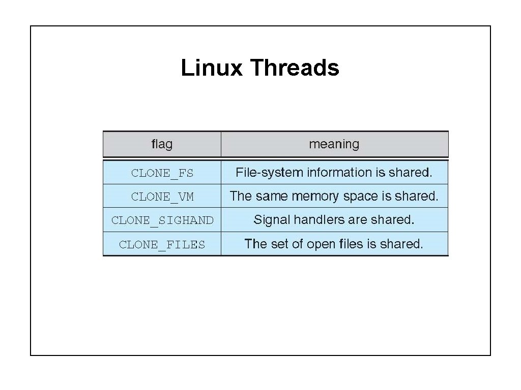 Linux Threads 