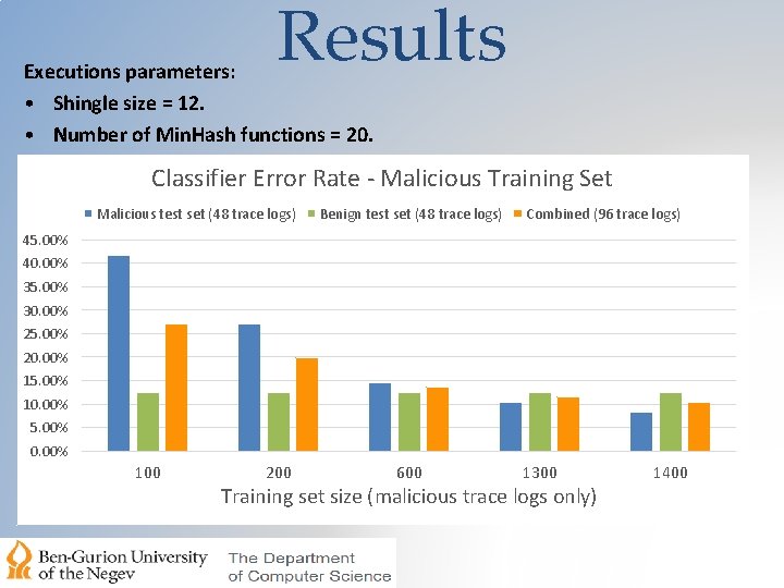 Results Executions parameters: • Shingle size = 12. • Number of Min. Hash functions