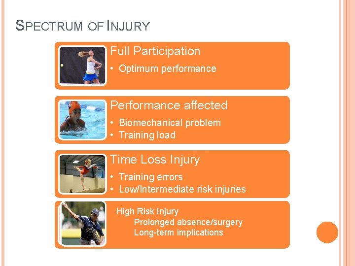 SPECTRUM OF INJURY Full Participation • Optimum performance Performance affected • Biomechanical problem • SPECTRUM OF INJURY Full Participation • Optimum performance Performance affected • Biomechanical problem •