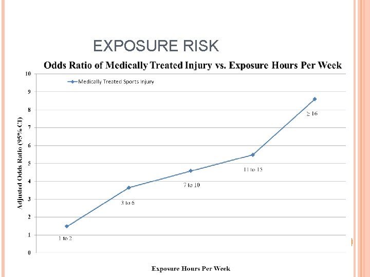 EXPOSURE RISK EXPOSURE RISK