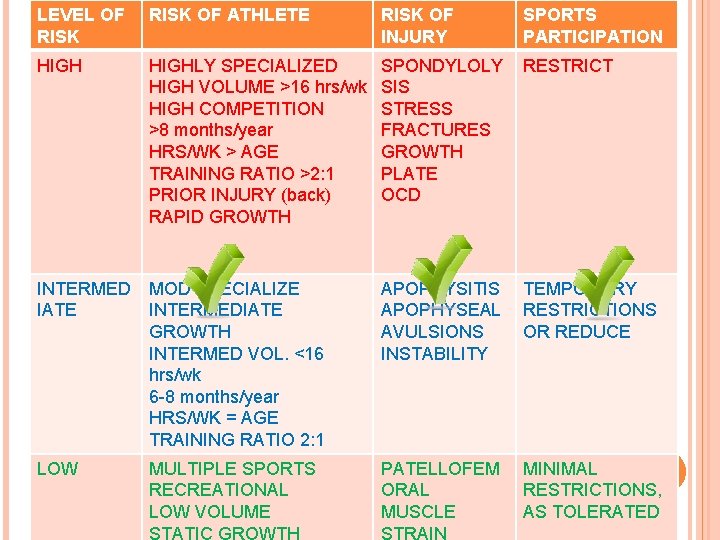 LEVEL OF RISK OF INJURY SPORTS PARTICIPATION HIGHLY SPECIALIZED UANTIFYING NJURY ISK HIGH VOLUME LEVEL OF RISK OF INJURY SPORTS PARTICIPATION HIGHLY SPECIALIZED UANTIFYING NJURY ISK HIGH VOLUME