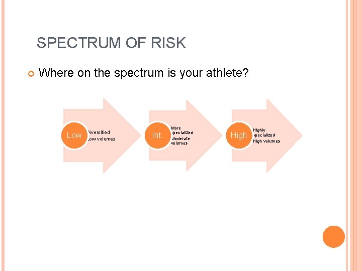 SPECTRUM OF RISK Where on the spectrum is your athlete? • Diversified Low • SPECTRUM OF RISK Where on the spectrum is your athlete? • Diversified Low •