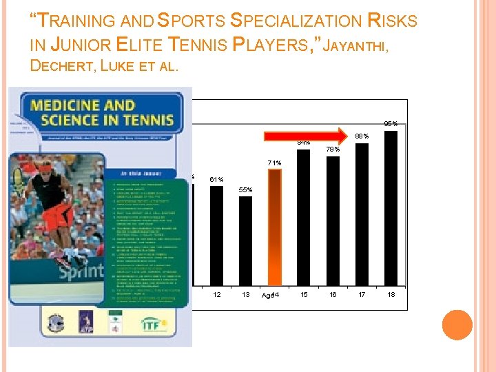 “TRAINING AND SPORTS SPECIALIZATION RISKS IN JUNIOR ELITE TENNIS PLAYERS, ” JAYANTHI, DECHERT, LUKE “TRAINING AND SPORTS SPECIALIZATION RISKS IN JUNIOR ELITE TENNIS PLAYERS, ” JAYANTHI, DECHERT, LUKE