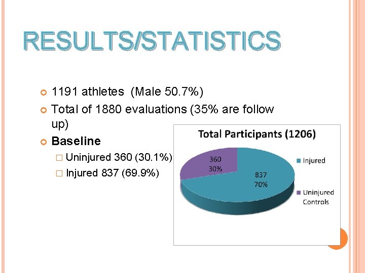 RESULTS/STATISTICS 1191 athletes (Male 50. 7%) Total of 1880 evaluations (35% are follow up) RESULTS/STATISTICS 1191 athletes (Male 50. 7%) Total of 1880 evaluations (35% are follow up)