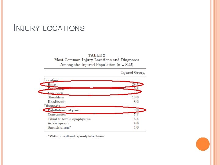 INJURY LOCATIONS INJURY LOCATIONS