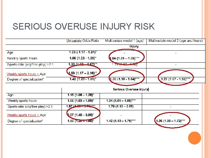 SERIOUS OVERUSE INJURY RISK SERIOUS OVERUSE INJURY RISK