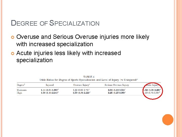 DEGREE OF SPECIALIZATION Overuse and Serious Overuse injuries more likely with increased specialization Acute DEGREE OF SPECIALIZATION Overuse and Serious Overuse injuries more likely with increased specialization Acute