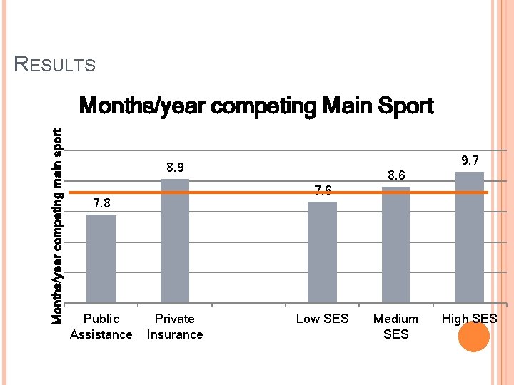 RESULTS Months/year competing main sport Months/year competing Main Sport 9. 7 8. 9 7. RESULTS Months/year competing main sport Months/year competing Main Sport 9. 7 8. 9 7.