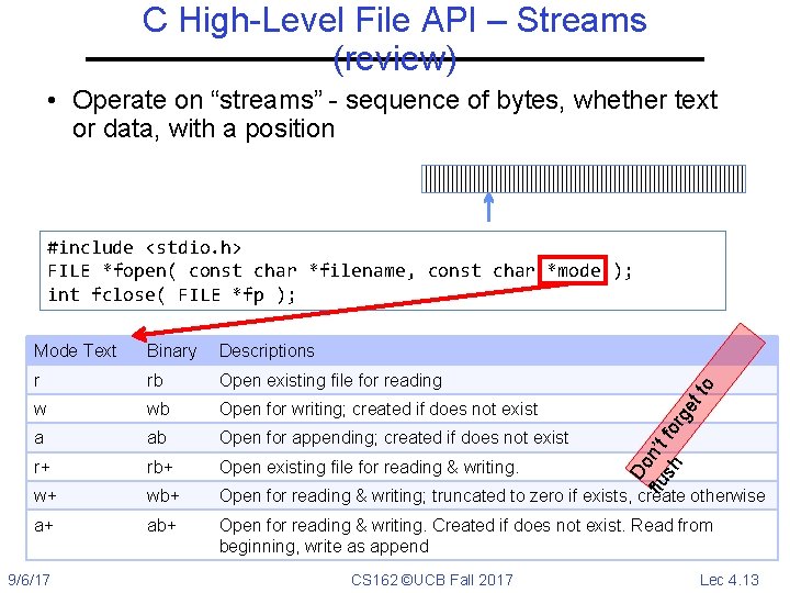 C High-Level File API – Streams (review) • Operate on “streams” - sequence of