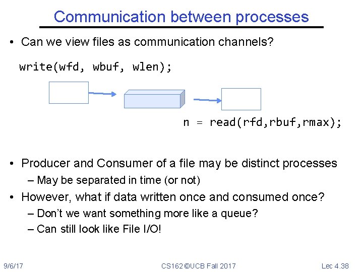 Communication between processes • Can we view files as communication channels? write(wfd, wbuf, wlen);