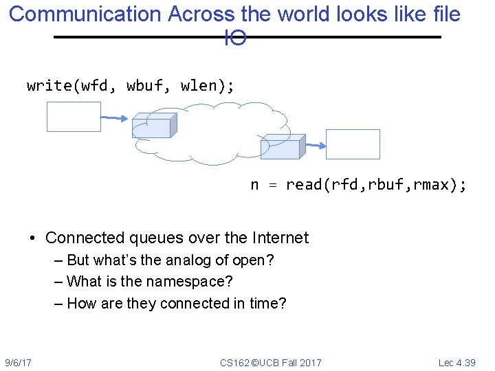 Communication Across the world looks like file IO write(wfd, wbuf, wlen); n = read(rfd,