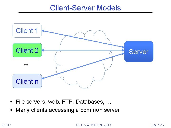 Client-Server Models Client 1 Client 2 Server *** Client n • File servers, web,