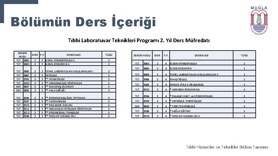 Bölümün Ders İçeriği Tıbbi Laboratuvar Teknikleri Programı 2. Yıl Ders Müfredatı DERSİN SINIF Y.