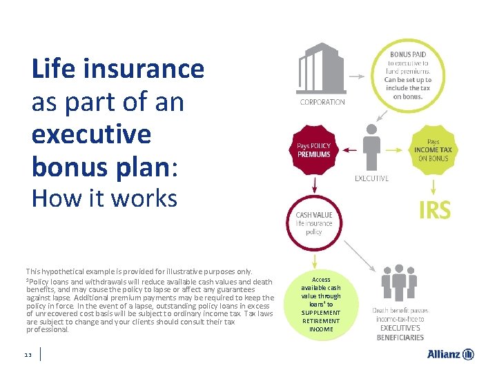 Life insurance as part of an executive bonus plan: How it works This hypothetical