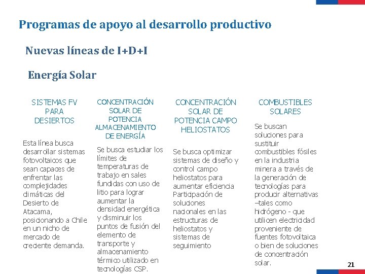 Programas de apoyo al desarrollo productivo Nuevas líneas de I+D+I Energía Solar SISTEMAS FV