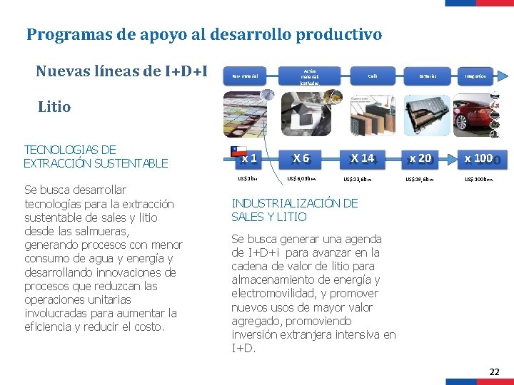 Programas de apoyo al desarrollo productivo Nuevas líneas de I+D+I Raw material Active materials