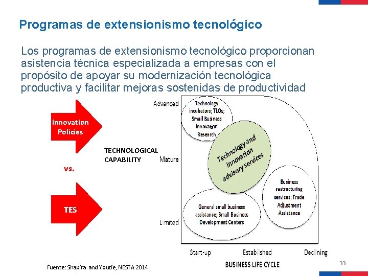 Programas de extensionismo tecnológico Los programas de extensionismo tecnológico proporcionan asistencia técnica especializada a