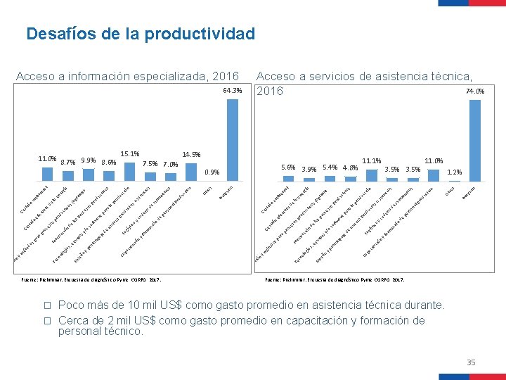 Fuente: Preliminar. Encuesta de diagnóstico Pyme, CORFO, 2017. ió ac cit n n ac