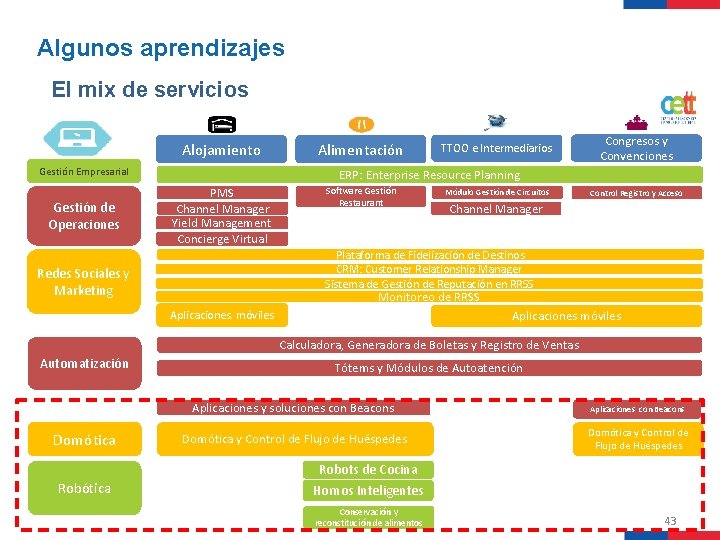 Algunos aprendizajes El mix de servicios Alojamiento Gestión Empresarial Gestión de Operaciones Alimentación TTOO Algunos aprendizajes El mix de servicios Alojamiento Gestión Empresarial Gestión de Operaciones Alimentación TTOO