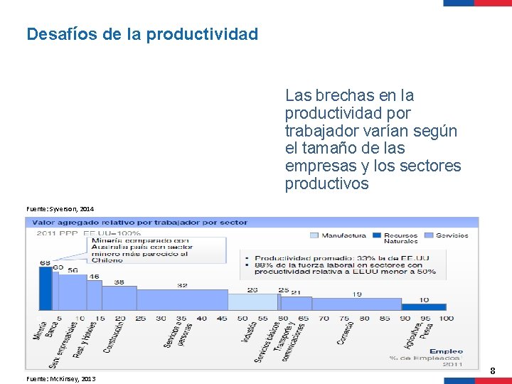 Desafíos de la productividad Las brechas en la productividad por trabajador varían según el