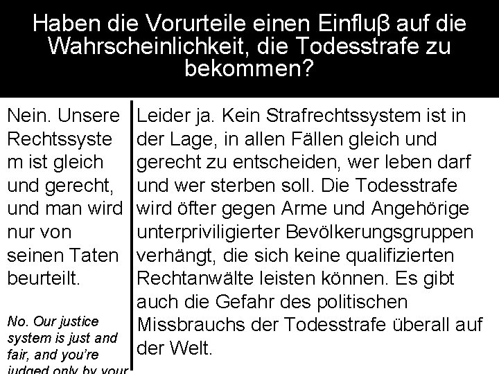 Haben die Vorurteile einen Einfluβ auf die Wahrscheinlichkeit, die Todesstrafe zu bekommen? Nein. Unsere