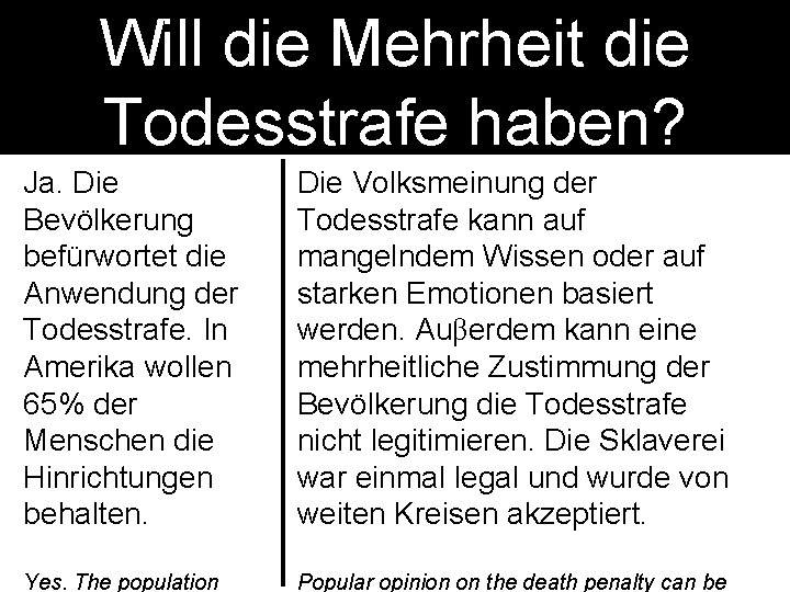 Will die Mehrheit die Todesstrafe haben? Ja. Die Bevölkerung befürwortet die Anwendung der Todesstrafe.