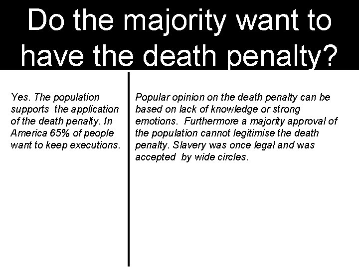 Do the majority want to have the death penalty? Yes. The population supports the