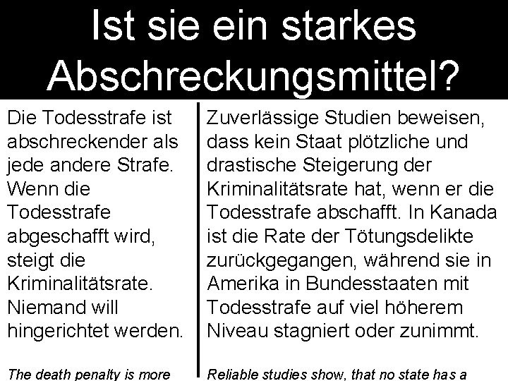 Ist sie ein starkes Abschreckungsmittel? Die Todesstrafe ist abschreckender als jede andere Strafe. Wenn