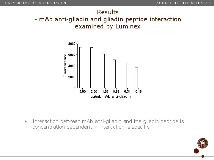 Results - m. Ab anti-gliadin and gliadin peptide interaction examined by Luminex • Interaction