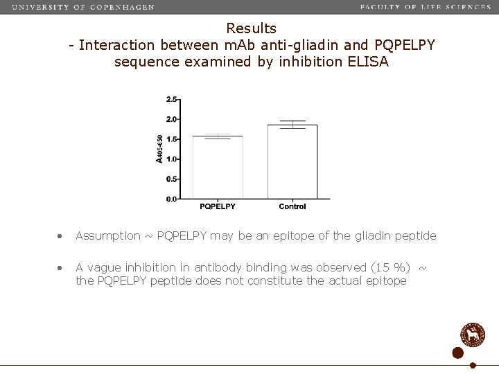 Results - Interaction between m. Ab anti-gliadin and PQPELPY sequence examined by inhibition ELISA