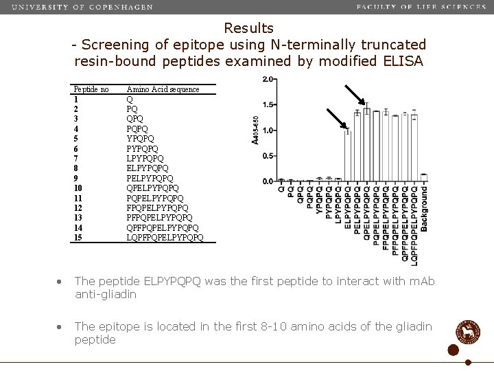 Results - Screening of epitope using N-terminally truncated resin-bound peptides examined by modified ELISA