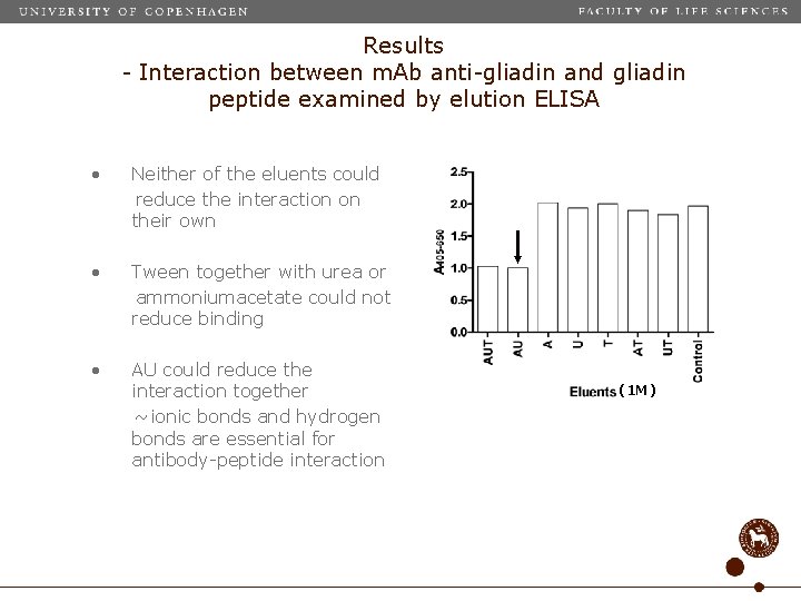 Results - Interaction between m. Ab anti-gliadin and gliadin peptide examined by elution ELISA