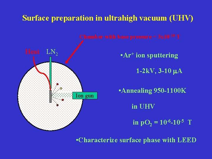 Surface preparation in ultrahigh vacuum (UHV) Chamber with base pressure = 3 x 10