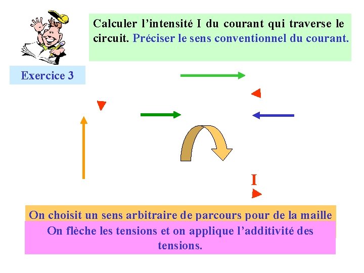 Calculer l’intensité I du courant qui traverse le circuit. Préciser le sens conventionnel du