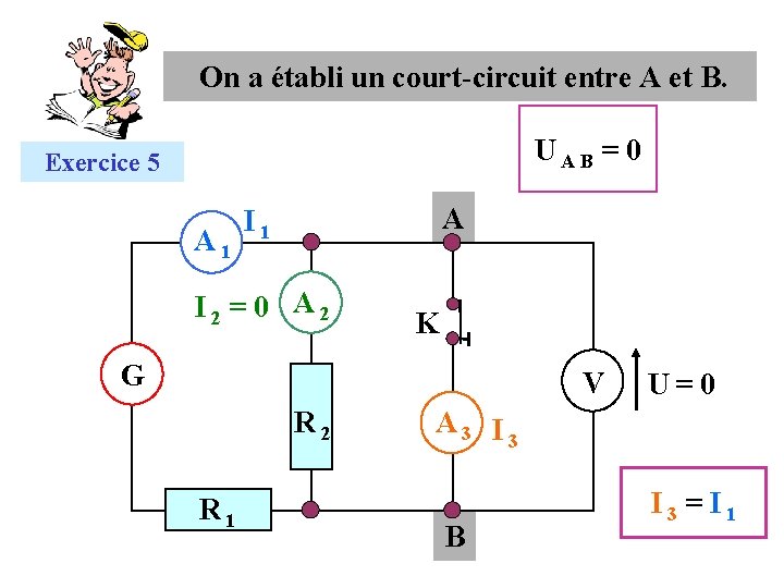 On a établi un court-circuit entre A et B. U A B = 0