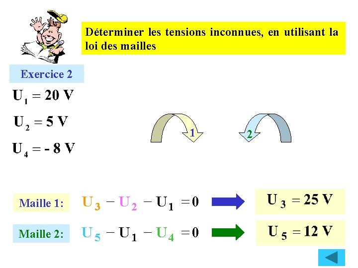 Déterminer les tensions inconnues, en utilisant la loi des mailles Exercice 2 1 Maille