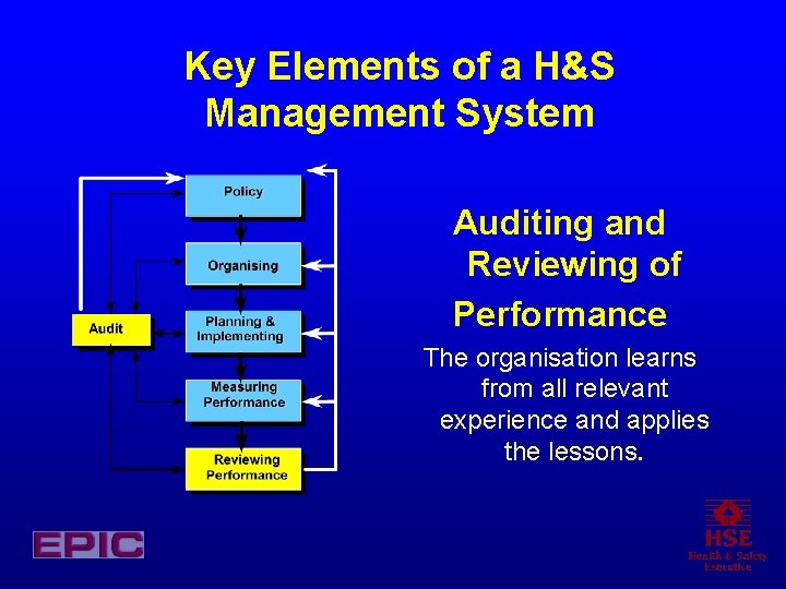 Key Elements of a H&S Management System Auditing and Reviewing of Performance The organisation