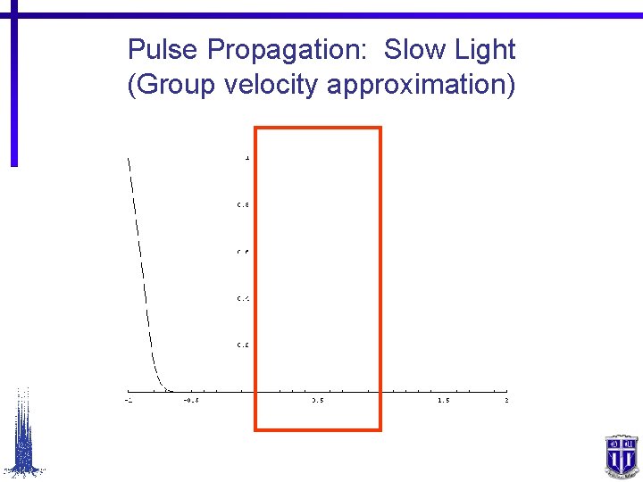 Pulse Propagation: Slow Light (Group velocity approximation) 