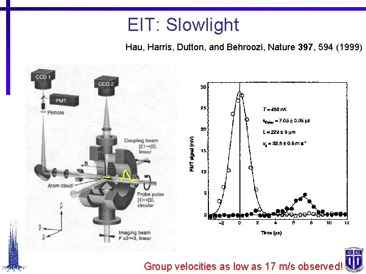 EIT: Slowlight Hau, Harris, Dutton, and Behroozi, Nature 397, 594 (1999) Group velocities as