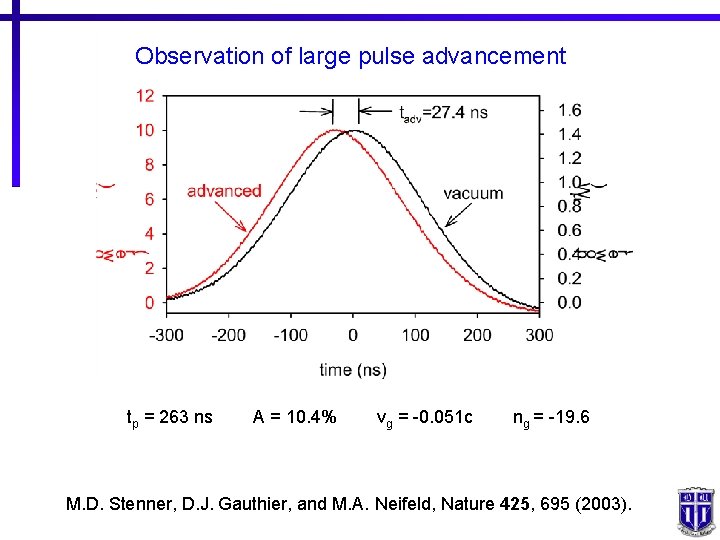 Observation of large pulse advancement tp = 263 ns A = 10. 4% vg