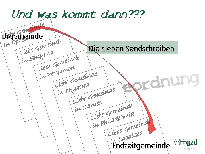 Und was kommt dann? ? ? e d n i e m e G