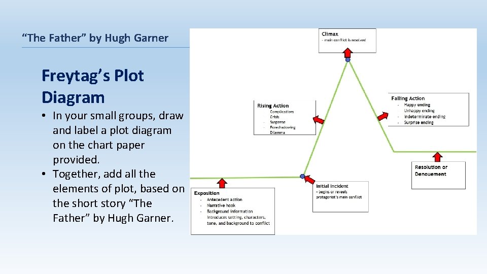 “The Father” by Hugh Garner Freytag’s Plot Diagram • In your small groups, draw