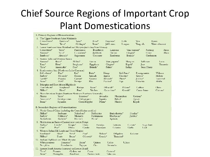 Chief Source Regions of Important Crop Plant Domestications 
