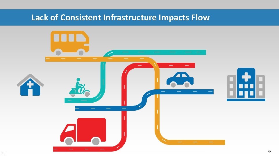 Lack of Consistent Infrastructure Impacts Flow 10 PM 